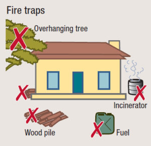 House Fire Traps